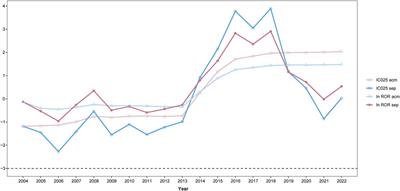 Major adverse cardiovascular events associated with testosterone treatment: a pharmacovigilance study of the FAERS database